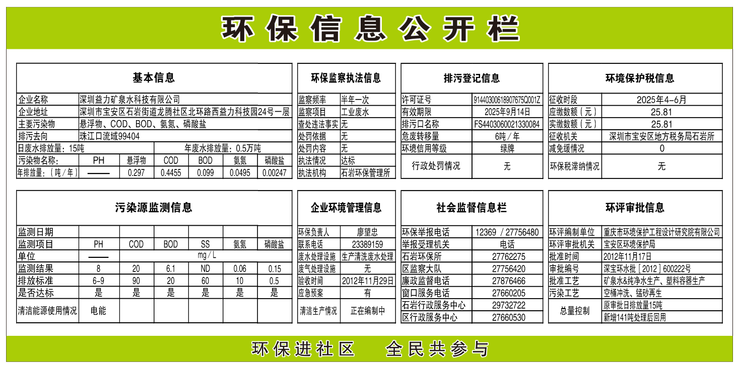 2025年第二季度环保公示